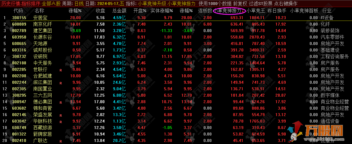 小草竞神排序接力+升级版 附赠小草超短模式体系17节视频课与分时主副图