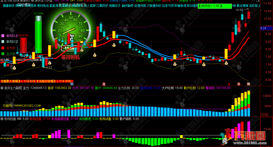 通达信【游资主力系列】主力罗盘游资控盘度全系列主副选指标+指标信号解析 ... ... ... ... ... ...