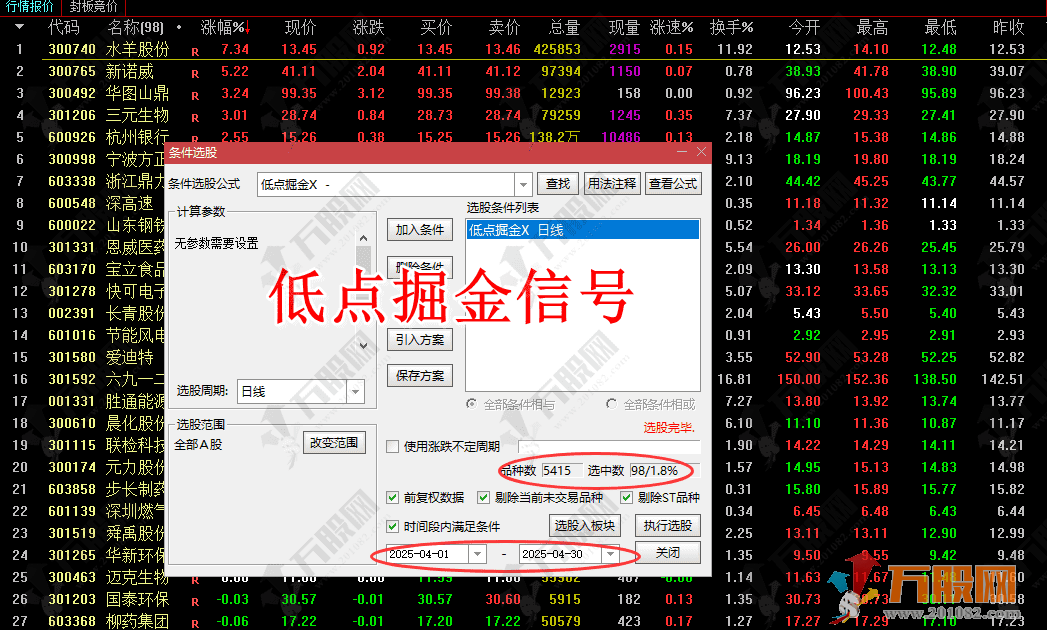【低点半路疯狂掘金】主副选指标，挖掘低吸/半路下跌低吸思路，手机电脑通用无未来函数 ... ... ... ... .. ...