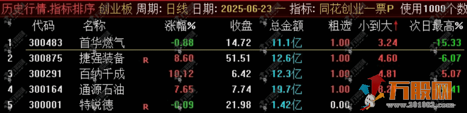 通达信【同花创业一票】竞价排序副选指标 超级火爆捕捉20cm的竞价指标