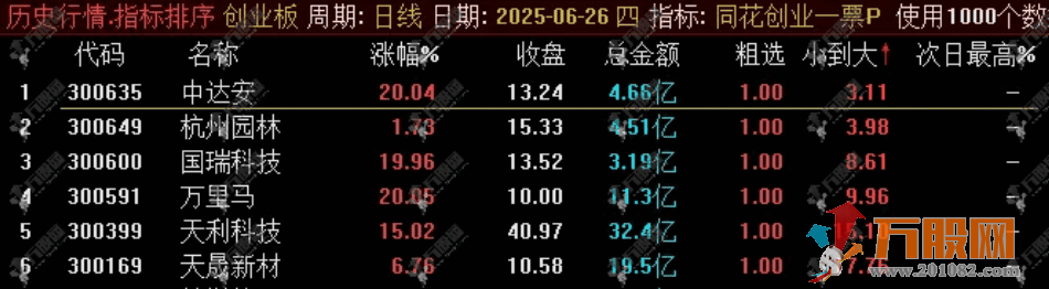 通达信【同花创业一票】竞价排序副选指标 超级火爆捕捉20cm的竞价指标