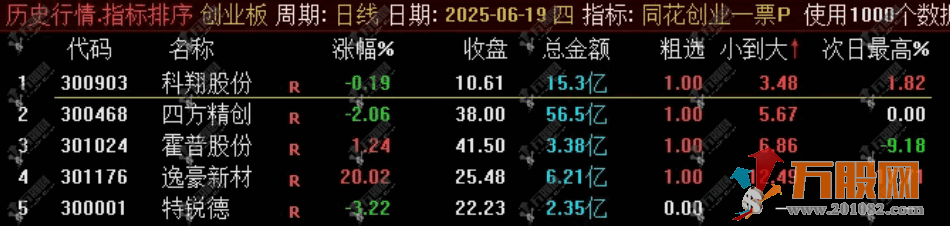 通达信【同花创业一票】竞价排序副选指标 超级火爆捕捉20cm的竞价指标