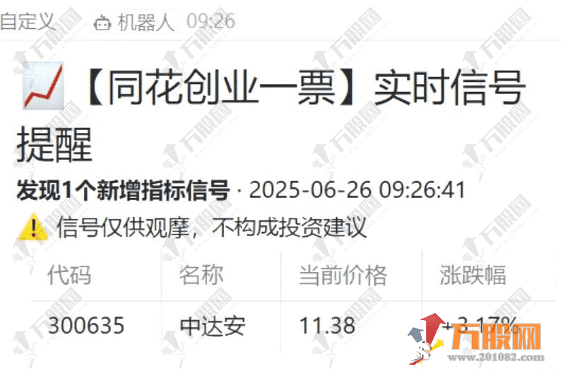 通达信【同花创业一票】竞价排序副选指标 超级火爆捕捉20cm的竞价指标