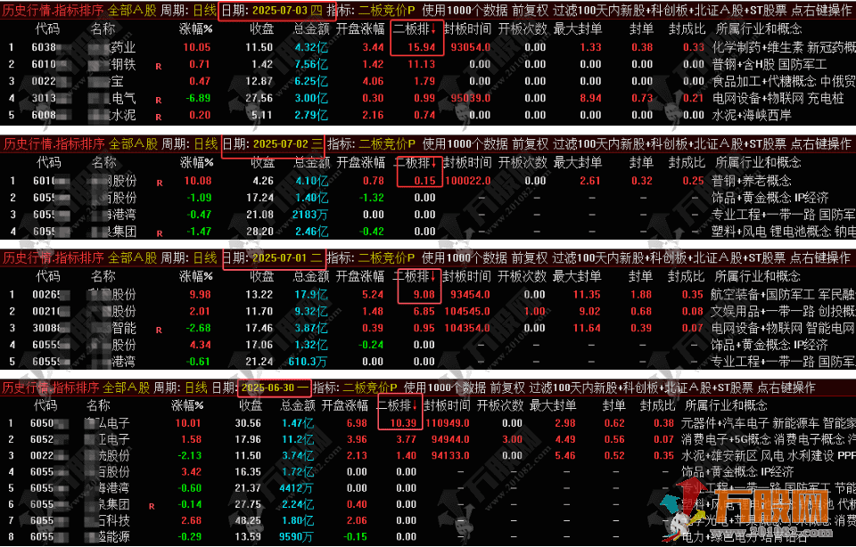 通达信【二板竞价】最强一进二量化主副图排序指标 信号固定可回测 电脑端专用 ... ... ... ...