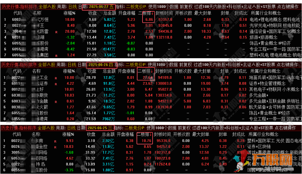 通达信【二板竞价】最强一进二量化主副图排序指标 信号固定可回测 电脑端专用 ... ... ... ...