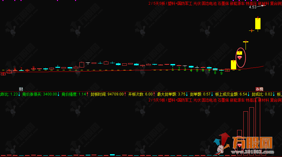 通达信【二板竞价】最强一进二量化主副图排序指标 信号固定可回测 电脑端专用 ... ... ... ...