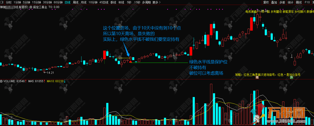 【底定三秦】5年92%胜率擒龙系统主副选全套指标，连板龙头低吸精准量化，出票少而精 ... ... ... ... ... . ...