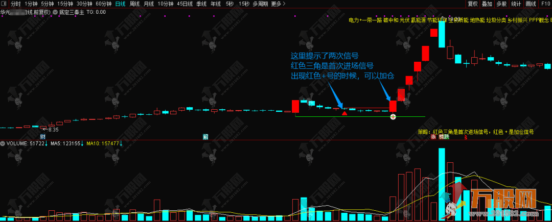 【底定三秦】5年92%胜率擒龙系统主副选全套指标，连板龙头低吸精准量化，出票少而精 ... ... ... ... ... . ...