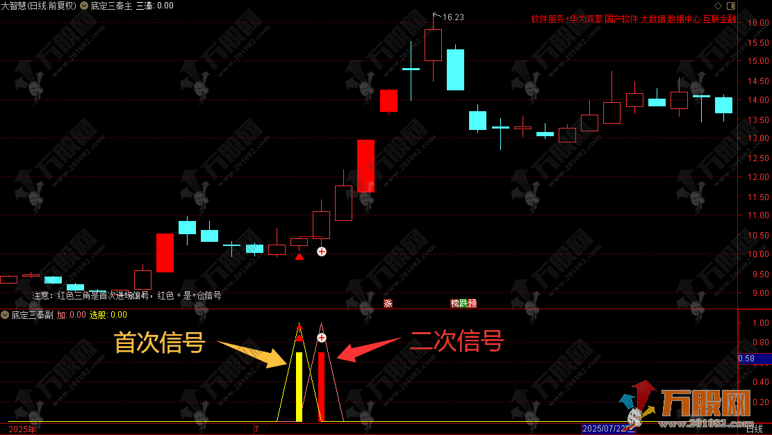 【底定三秦】5年92%胜率擒龙系统主副选全套指标，连板龙头低吸精准量化，出票少而精 ... ... ... ... ... . ...