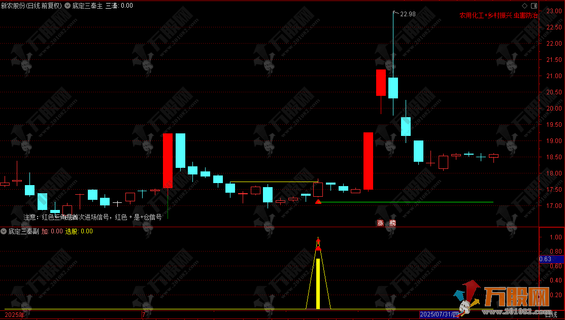 【底定三秦】5年92%胜率擒龙系统主副选全套指标，连板龙头低吸精准量化，出票少而精 ... ... ... ... ... . ...