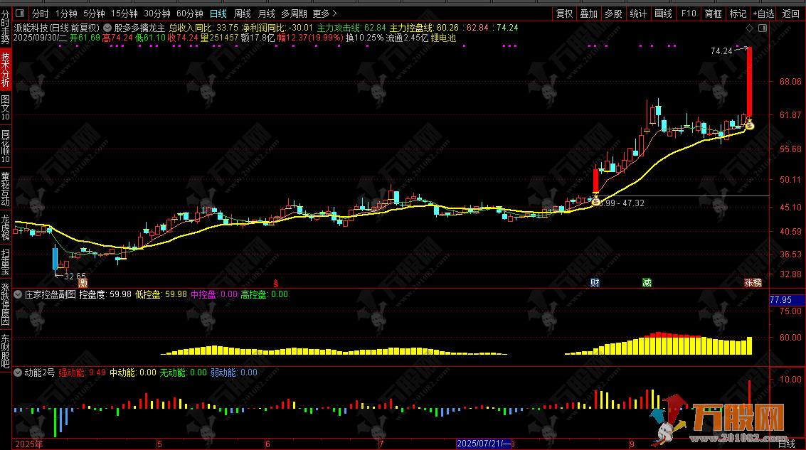 爆款【股多多龙头模型+六合一擒龙】软件综合版 龙头趋势/龙头低吸二波/擒龙123456等策略都已设置完好 附指  ...