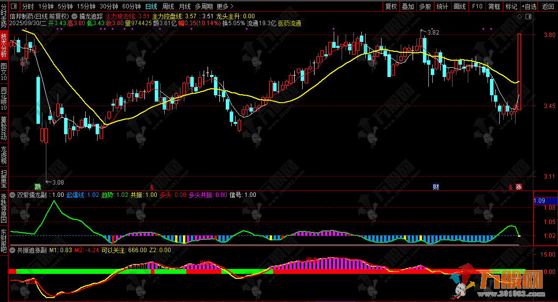爆款【股多多龙头模型+六合一擒龙】软件综合版 龙头趋势/龙头低吸二波/擒龙123456等策略都已设置完好 附指  ...