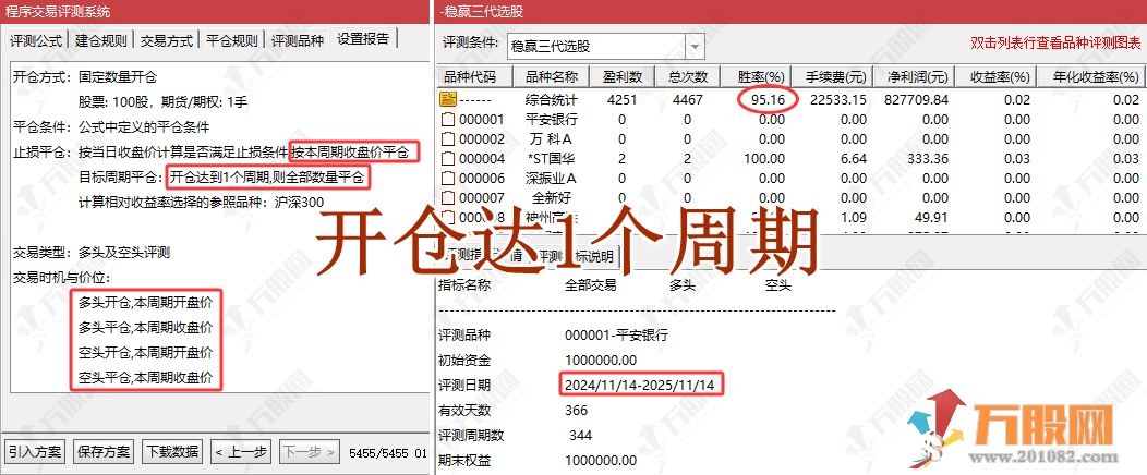 通达信【稳赢三代】主副选指标，把控安全边界，解码风险状态，交易前必看的绝品指标  ... ... ... ... ...  ...