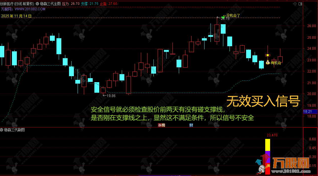通达信【稳赢三代】主副选指标，把控安全边界，解码风险状态，交易前必看的绝品指标  ... ... ... ... ...  ...