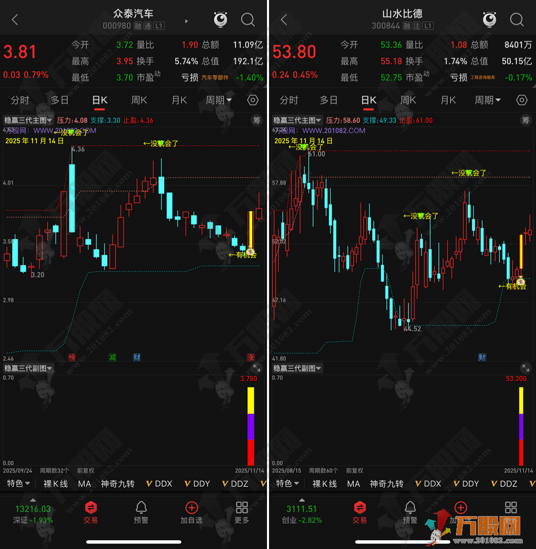 通达信【稳赢三代】主副选指标，把控安全边界，解码风险状态，交易前必看的绝品指标，手机电脑通用 ... ... ...