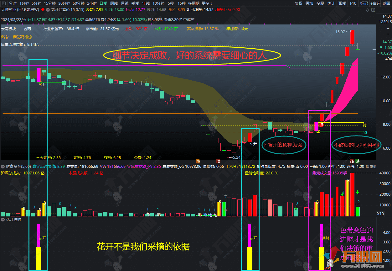 通达信【城堡不破花开迎富】独创操盘系统，专攻市场突出票，紧跟活跃龙头步伐 ... ... ... ...