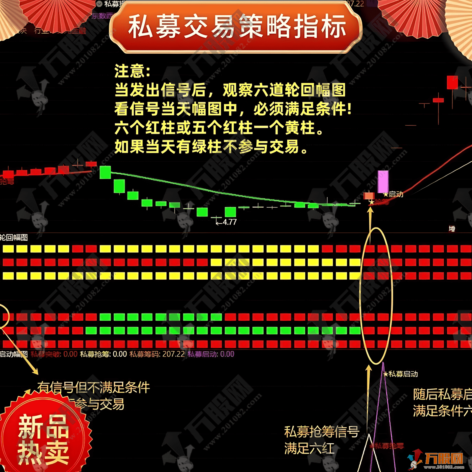通达信【私募交易策略战术】1主2副3选全套指标，擒牛抢筹突破启动，结合六道轮回抓主升 ... ... ...
