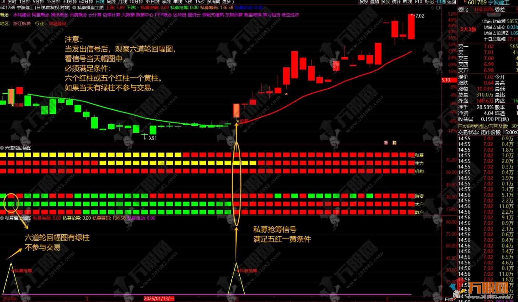 通达信【私募交易策略战术】1主2副3选全套指标，擒牛抢筹突破启动，结合六道轮回抓主升 ... ... ...