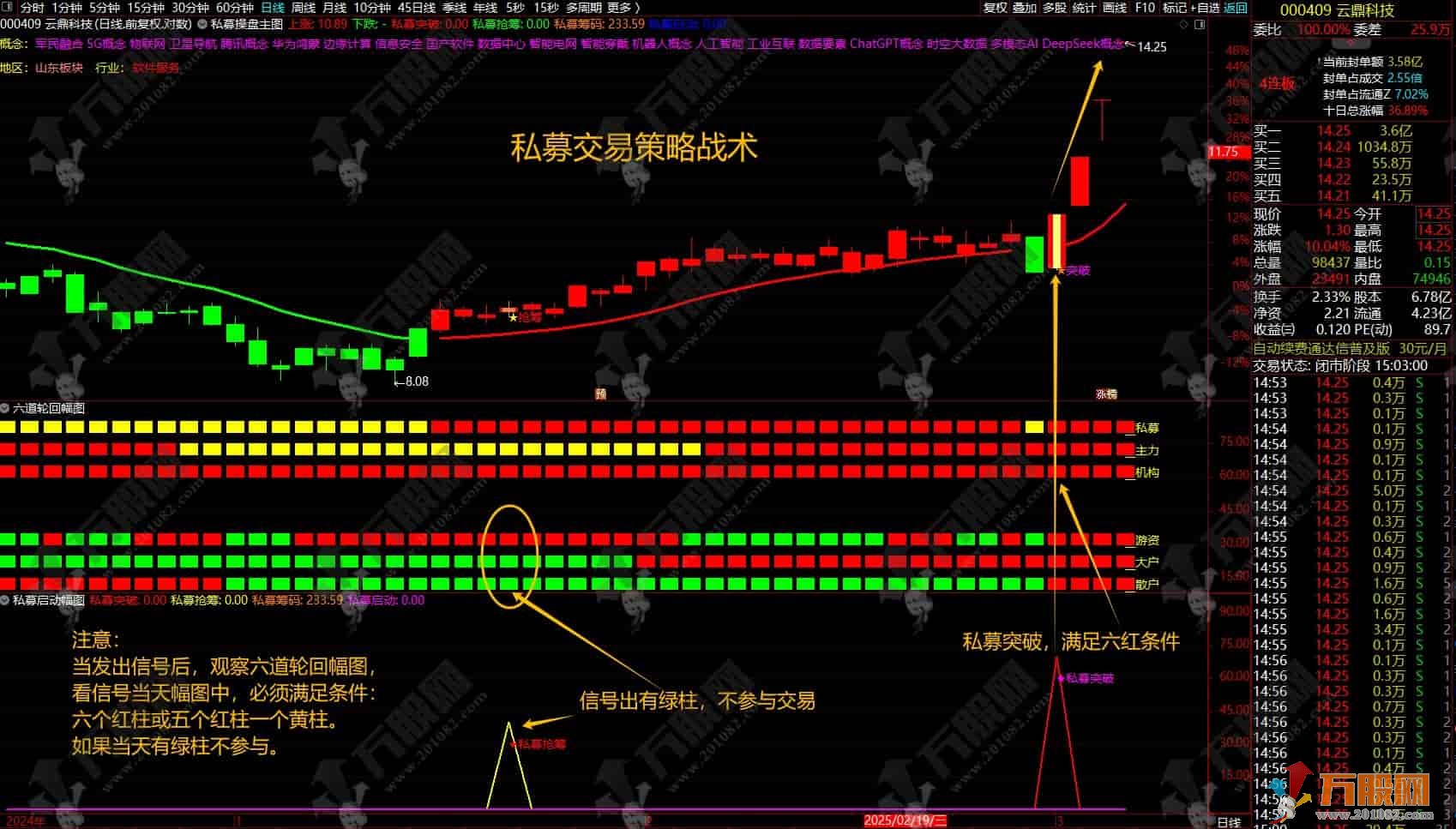 通达信【私募交易策略战术】1主2副3选全套指标，擒牛抢筹突破启动，结合六道轮回抓主升 ... ... ...