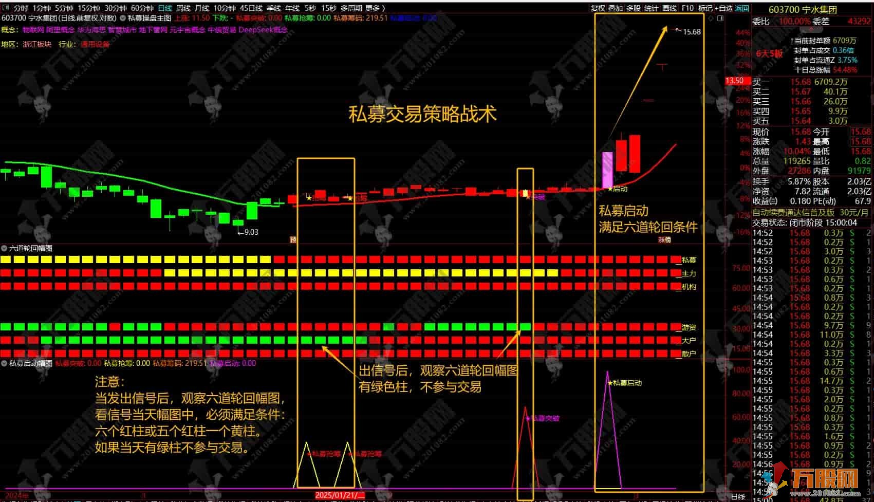 通达信【私募交易策略战术】1主2副3选全套指标，擒牛抢筹突破启动，结合六道轮回抓主升 ... ... ...