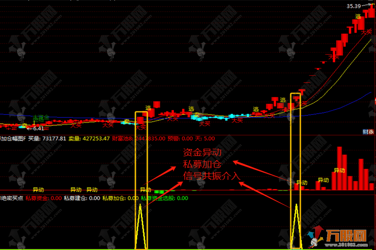 通达信【绝密私募加仓】主副选指标，波段中短线私募加仓资金异
