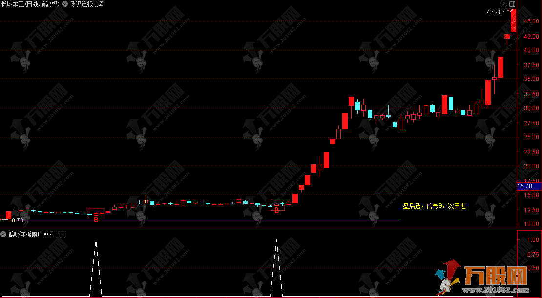 价值1880【低吸连板前】通达信主选指标，埋伏主升浪/低吸连板节点/可回测（支持手机+电脑） ... ... ... .. ...