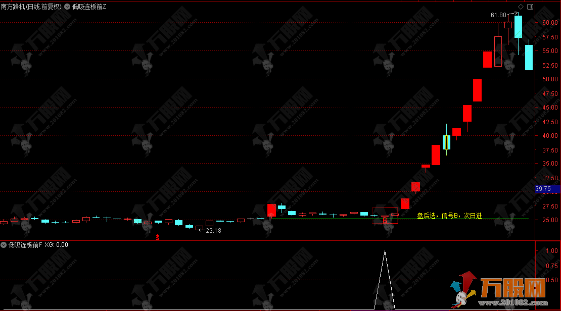价值1880【低吸连板前】通达信主选指标，埋伏主升浪/低吸连板节点/可回测（支持手机+电脑） ... ... ... .. ...