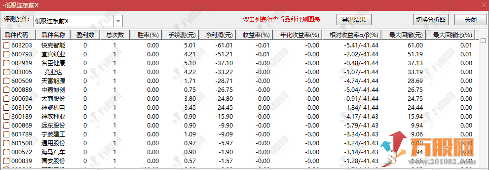 价值1880【低吸连板前】通达信主选指标，埋伏主升浪/低吸连板节点/可回测（支持手机+电脑） ... ... ... .. ...