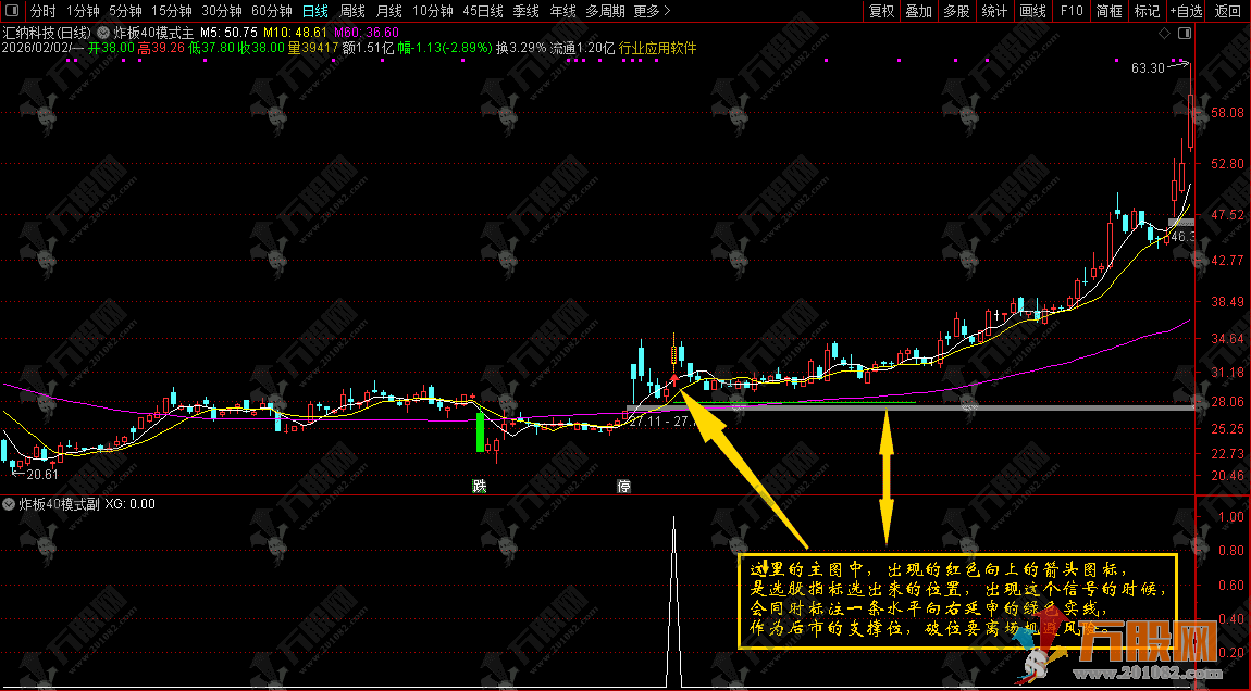金钻指标【炸板40主升浪】通达信主副选，识别炸板到主升，捕捉后续主升浪 ... ...