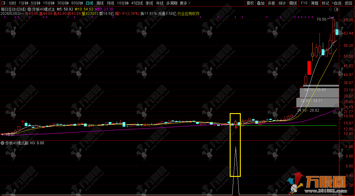 金钻指标【炸板40主升浪】通达信主副选，识别炸板到主升，捕捉后续主升浪 ... ...
