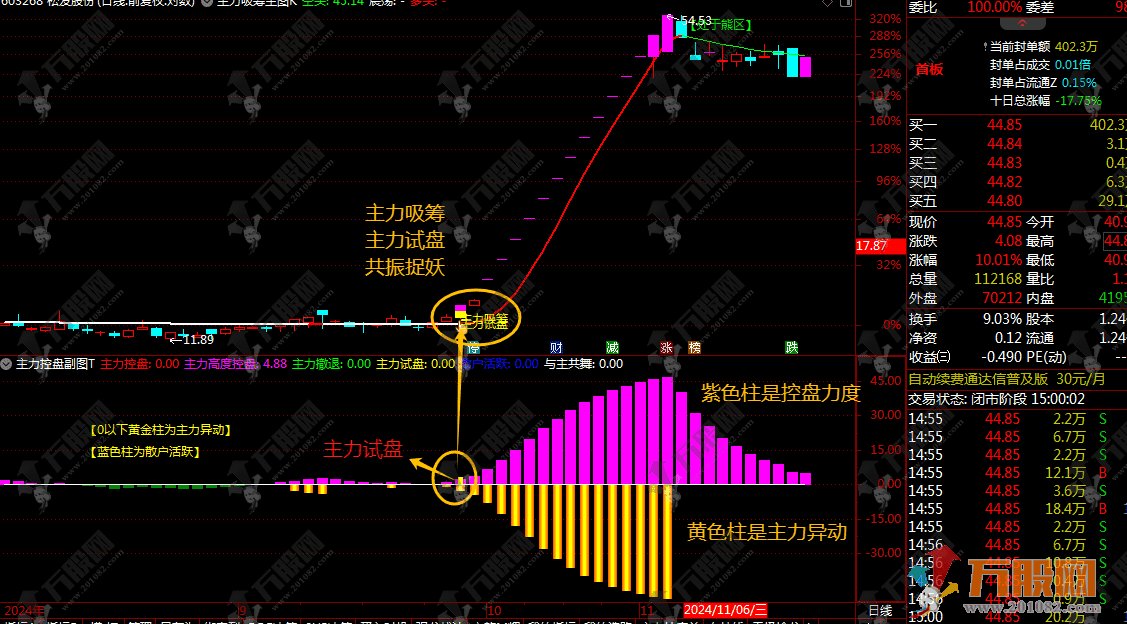 通信达【主力吸筹控盘】1主1幅3选股，主力吸筹+主力控盘双核心 轻松抓妖主升浪 ...