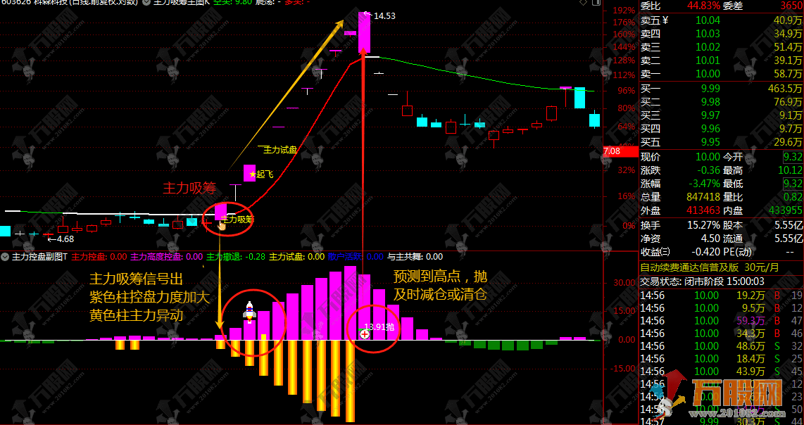 通信达【主力吸筹控盘】1主1幅3选股，主力吸筹+主力控盘双核心 轻松抓妖主升浪 ...
