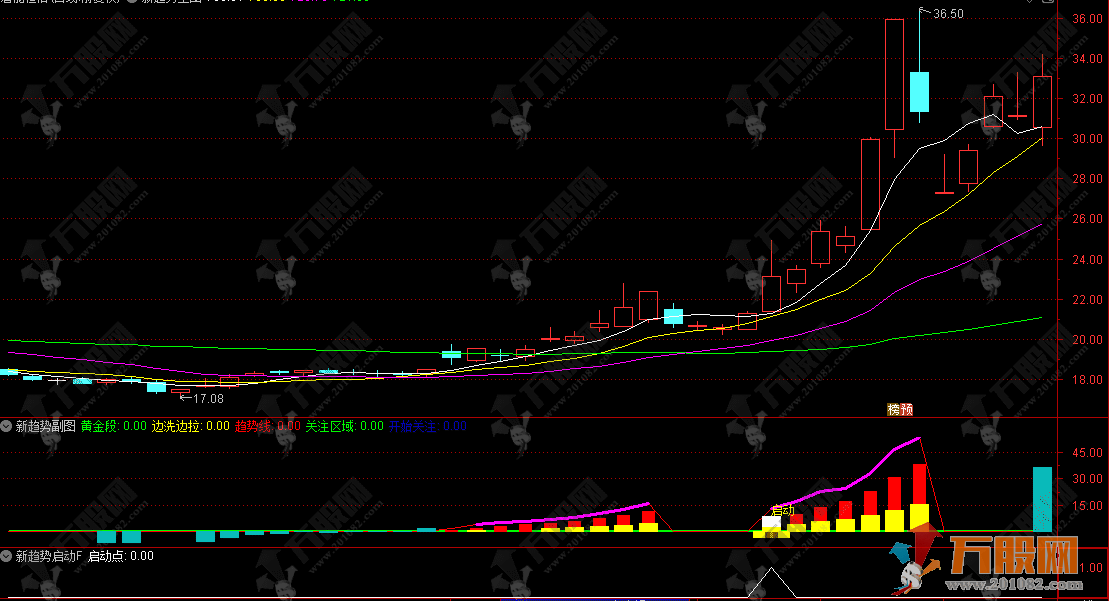通达信【新趋势启动】主副图精品指标 捕捉强势启动点 2025年全年测评胜率93%  ... ...