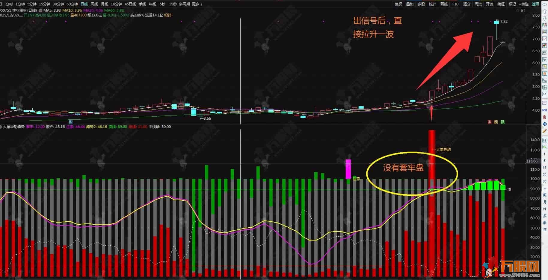 通达信【大单异动趋势】副选指标 趋势动量筹码和资金多个维度看清庄家趋势 手机电脑通用 ... ...