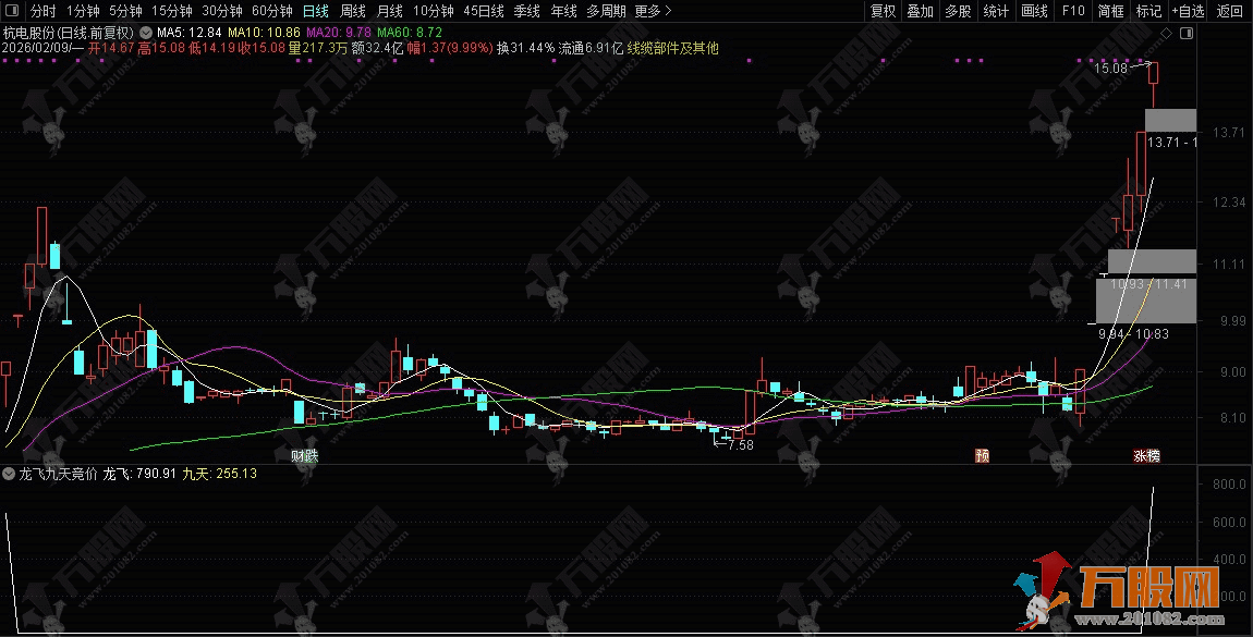 通达信【龙飞九天】竞价排序指标 9点25分排序，排序参考第一支！