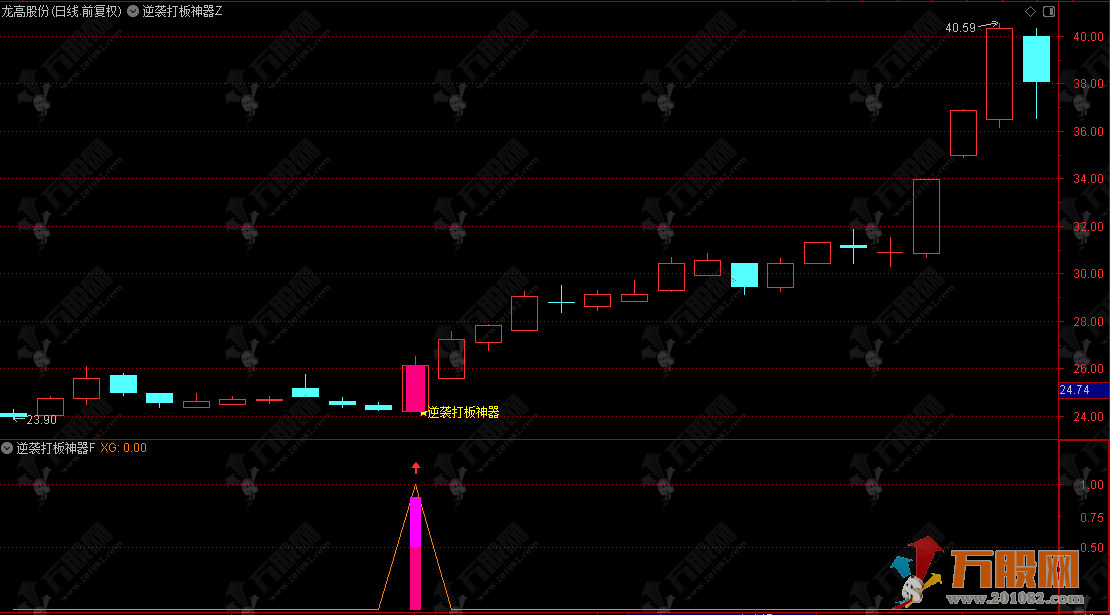 通达信【逆袭打板神器】主副选指标“趋势+量能”的双重确认量能异常放大信号 手机电脑通用 ... ...
