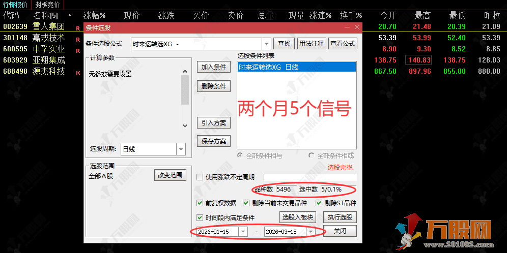通达信【时来运转】主选指标，趋势可视化，持股观望、低吸减仓简单执行