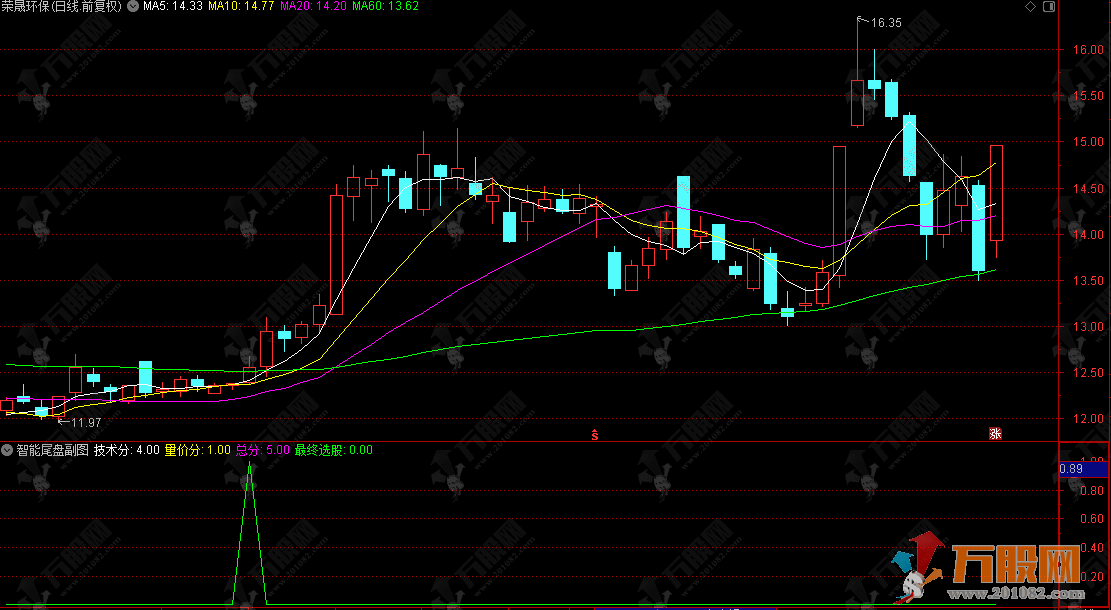 指标【智能尾盘】副选指标，三层递进模型，精准捕捉尾盘强势启动信号