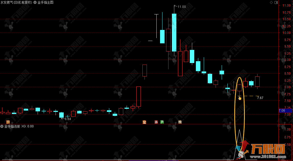 通达信【金手指标】主选指标，专门捕捉强势股首次回调到关键支撑位的买点 ... ...