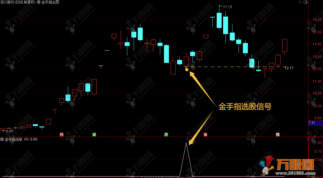 通达信【金手指标】主选指标，专门捕捉强势股首次回调到关键支撑位的买点 ... ...
