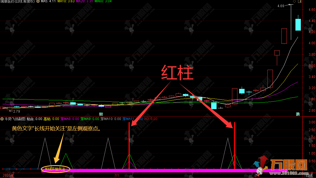 通达信【牛势飞扬】副选指标，适合中长线趋势交易，在长期横盘或均线缠绕后捕捉主升浪的启动点。 ...