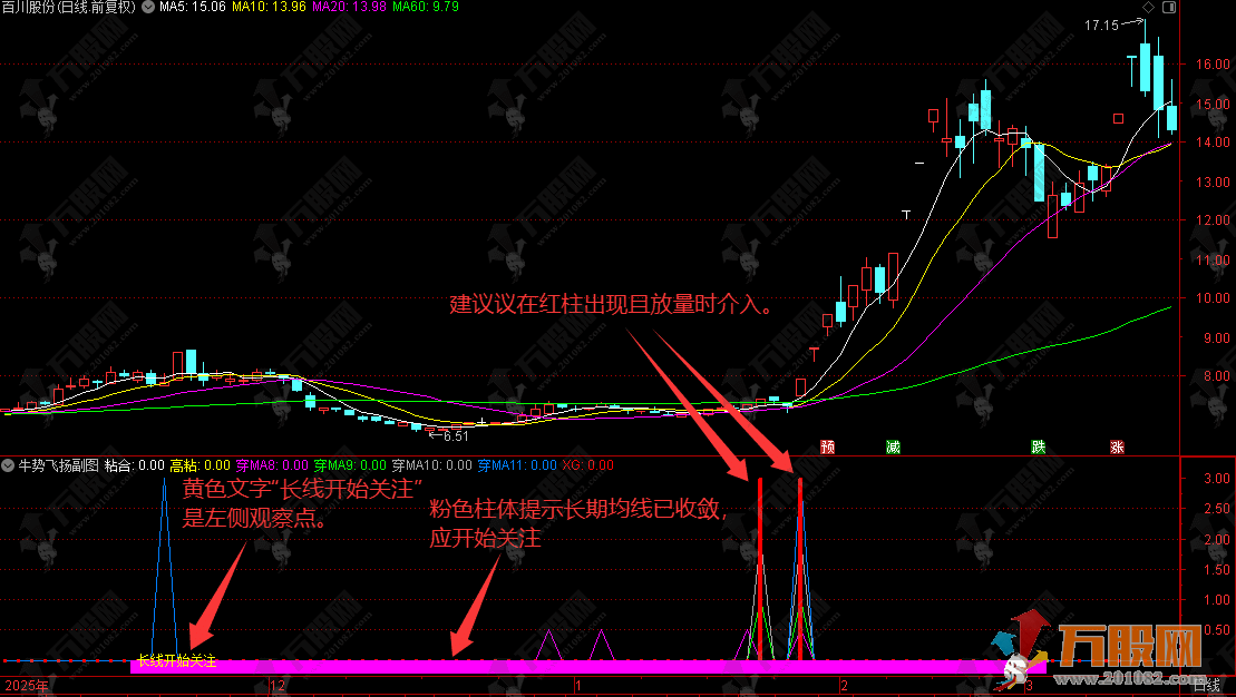 通达信【牛势飞扬】副选指标，适合中长线趋势交易，在长期横盘或均线缠绕后捕捉主升浪的启动点。 ...