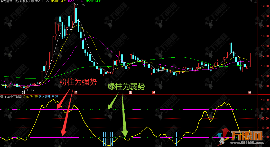 通达信【金龙多空】副图指标，多空信号清晰，低位捕捉超跌反弹行情