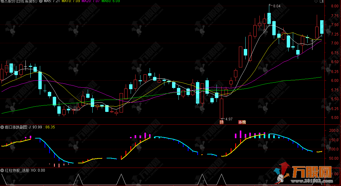 通达信【断口涨跌】副选指标，持股与持币的划分