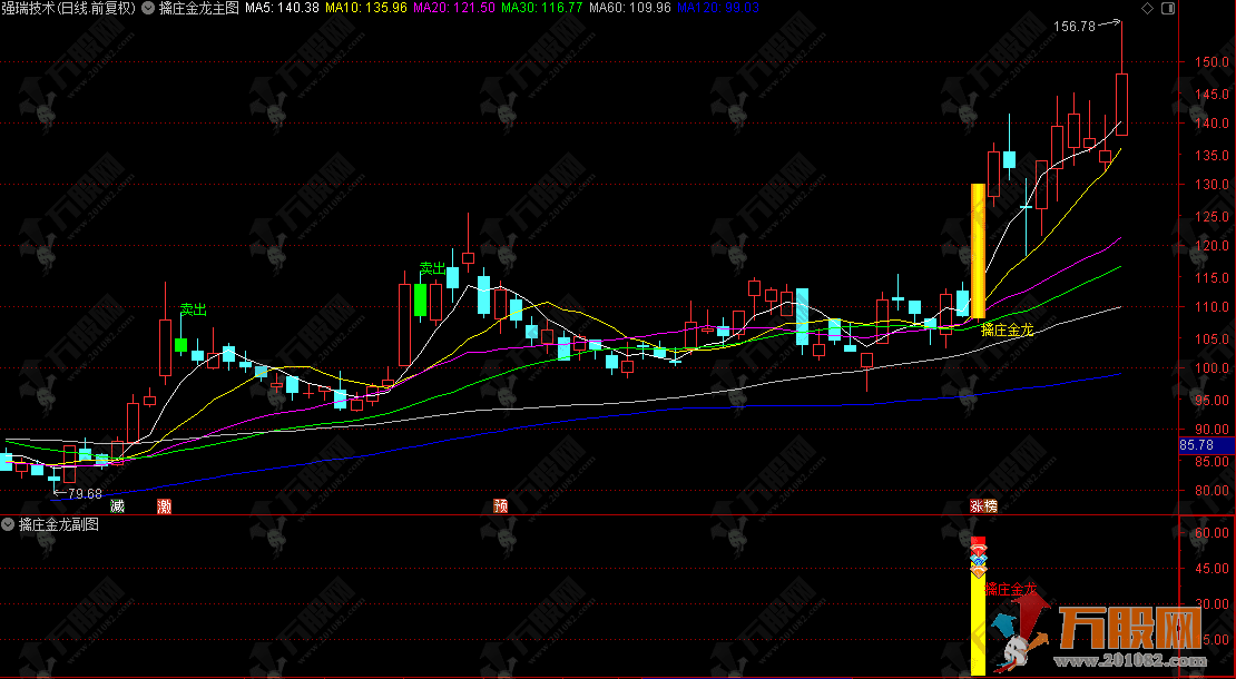 通达信【擒庄金龙】主副选指标，锁定主升拐点，抓连续拉升行情