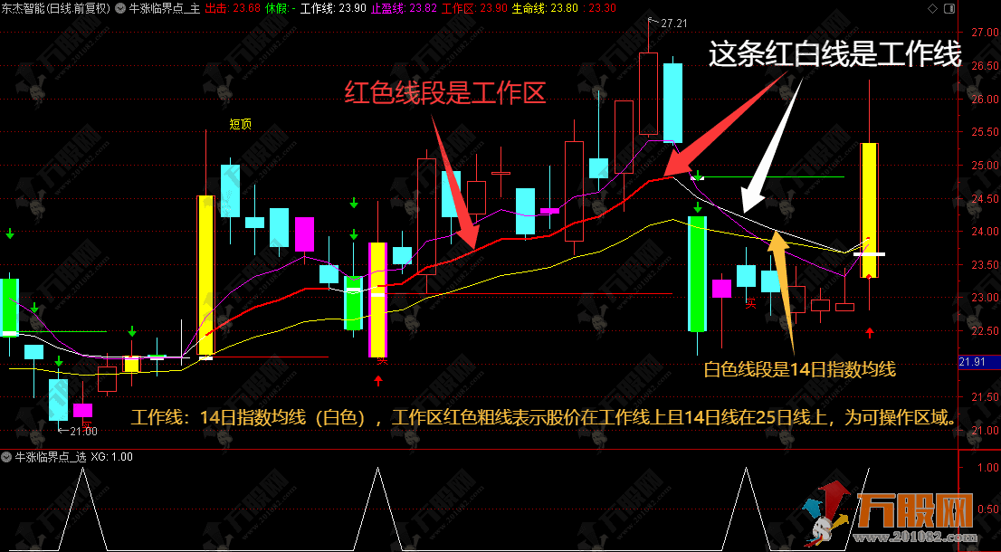通达信【牛涨临界点】主选指标，用于判断买卖时机和趋势状态