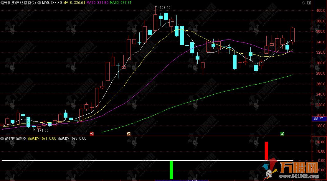 常用未来函数版【遨游四海】副图指标，巧用乖离率信号，天天捕捉牛妖起爆点 ... ... ...