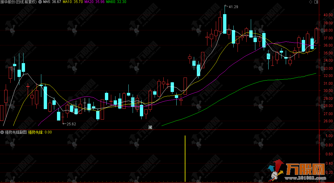 通达信【强势先锋】副选指标，信号干脆利落，强势股启动提前锁定