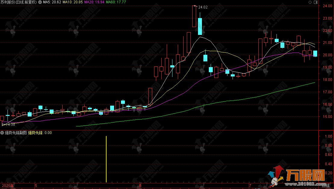 通达信【强势先锋】副选指标，信号干脆利落，强势股启动提前锁定